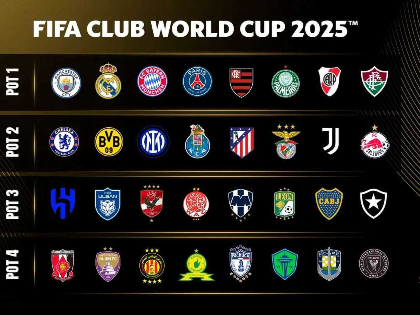 Copa Do Mundo De Clubes 2025 Teams