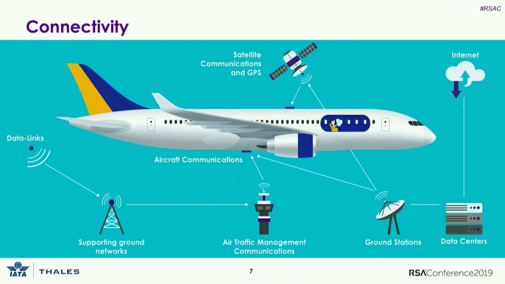 Cybersecurity Aviation Industry Hacks