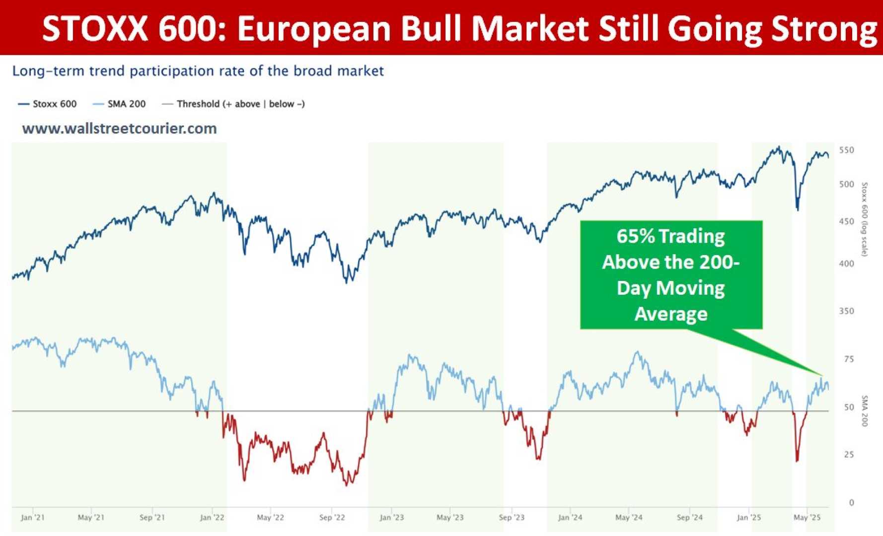 European Stocks Trading Market Trends
