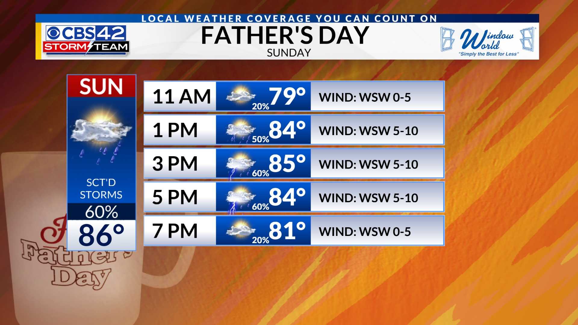 Father's Day Weather Forecast