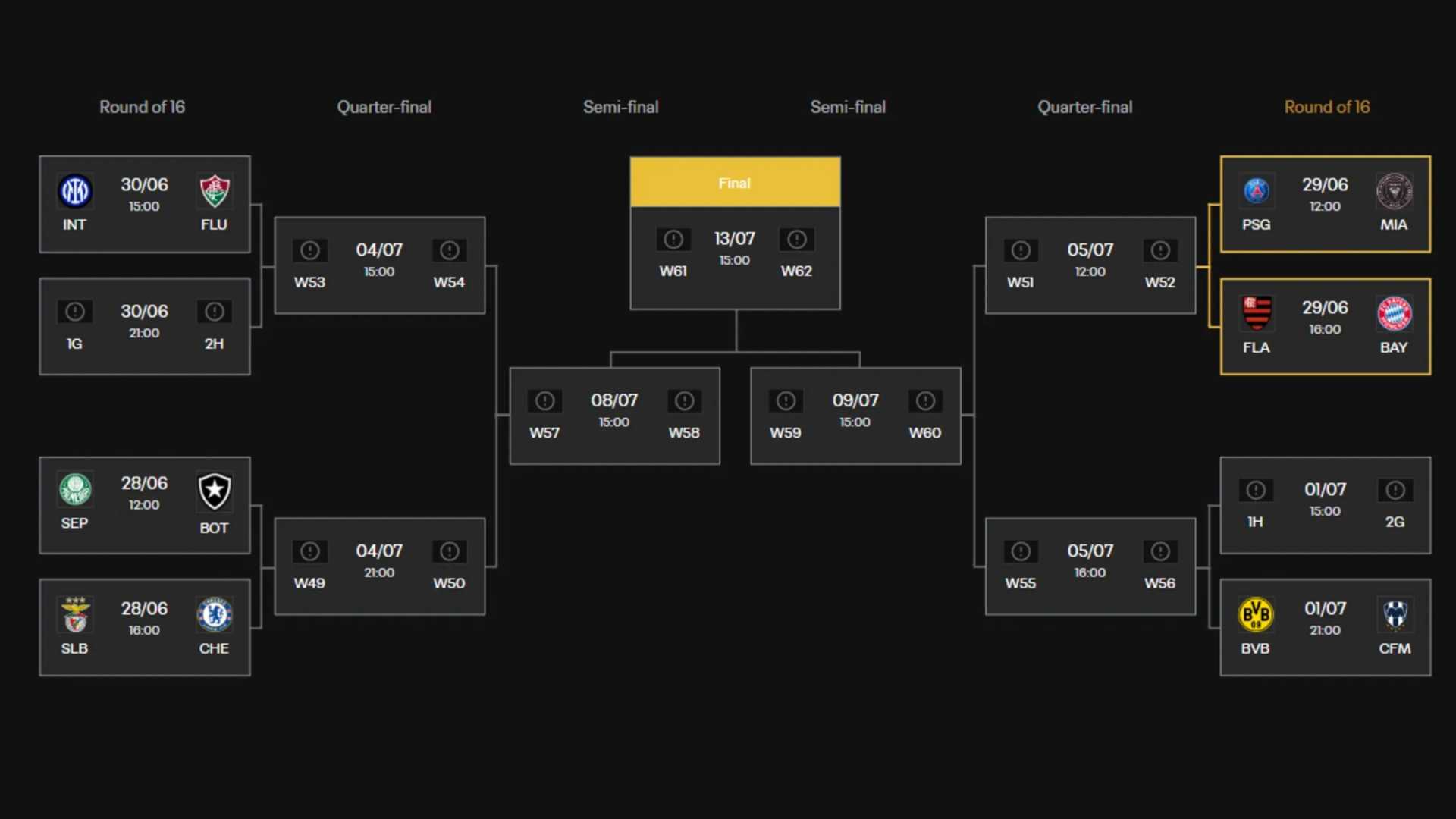 Fifa Club World Cup 2025 Knockout Stage
