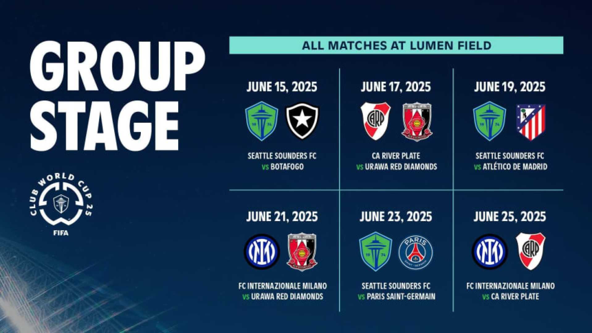 Fifa Club World Cup June 2025