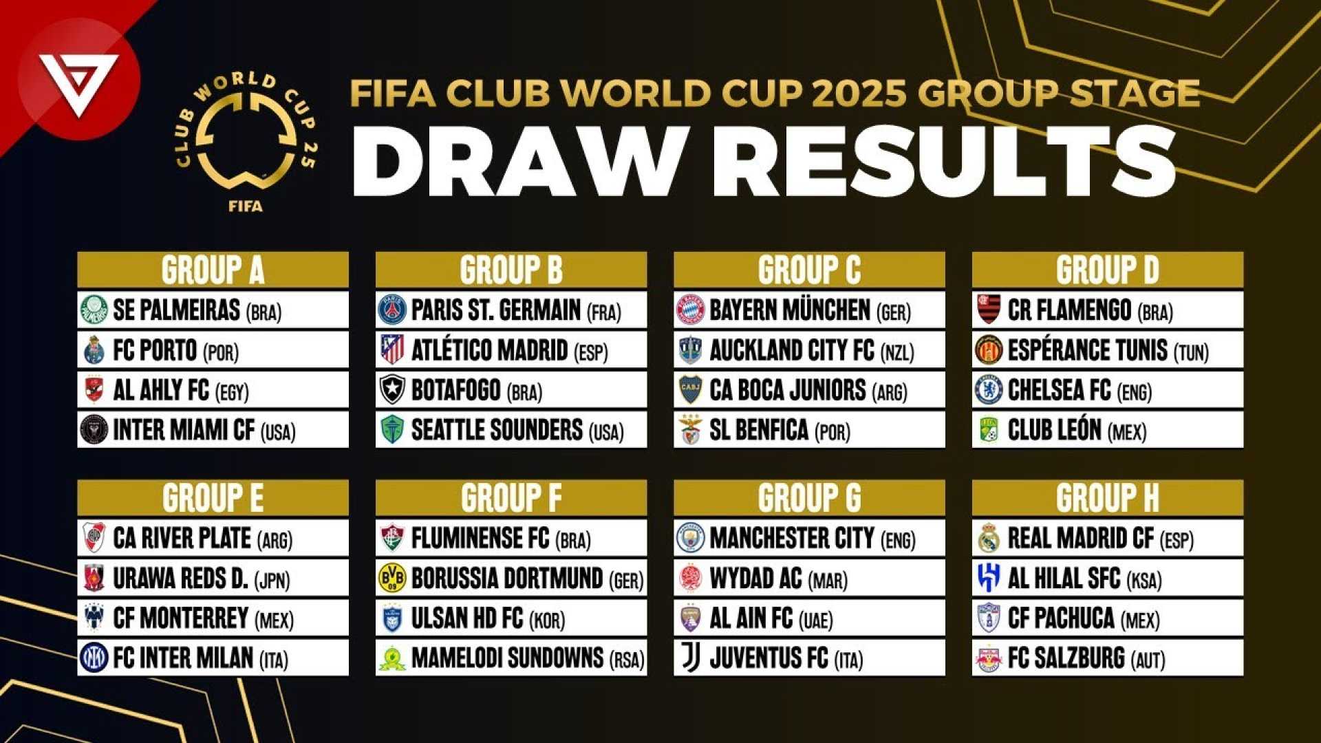 Fifa Club World Cup Teams Standings