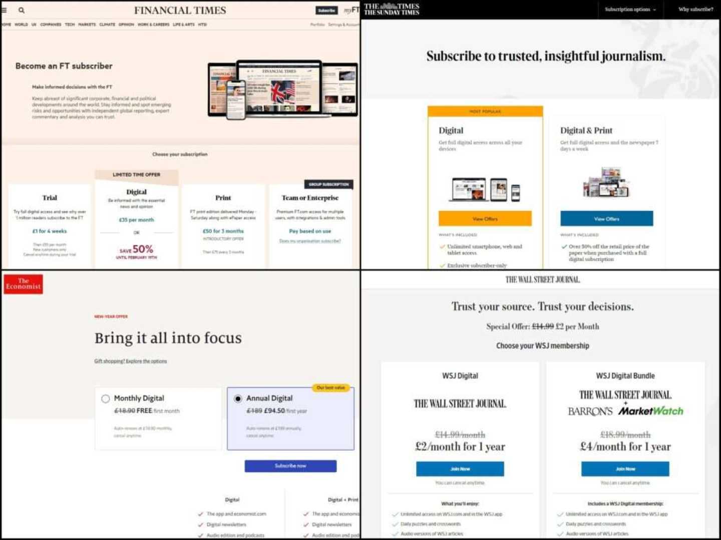 Financial Times Subscription Plans