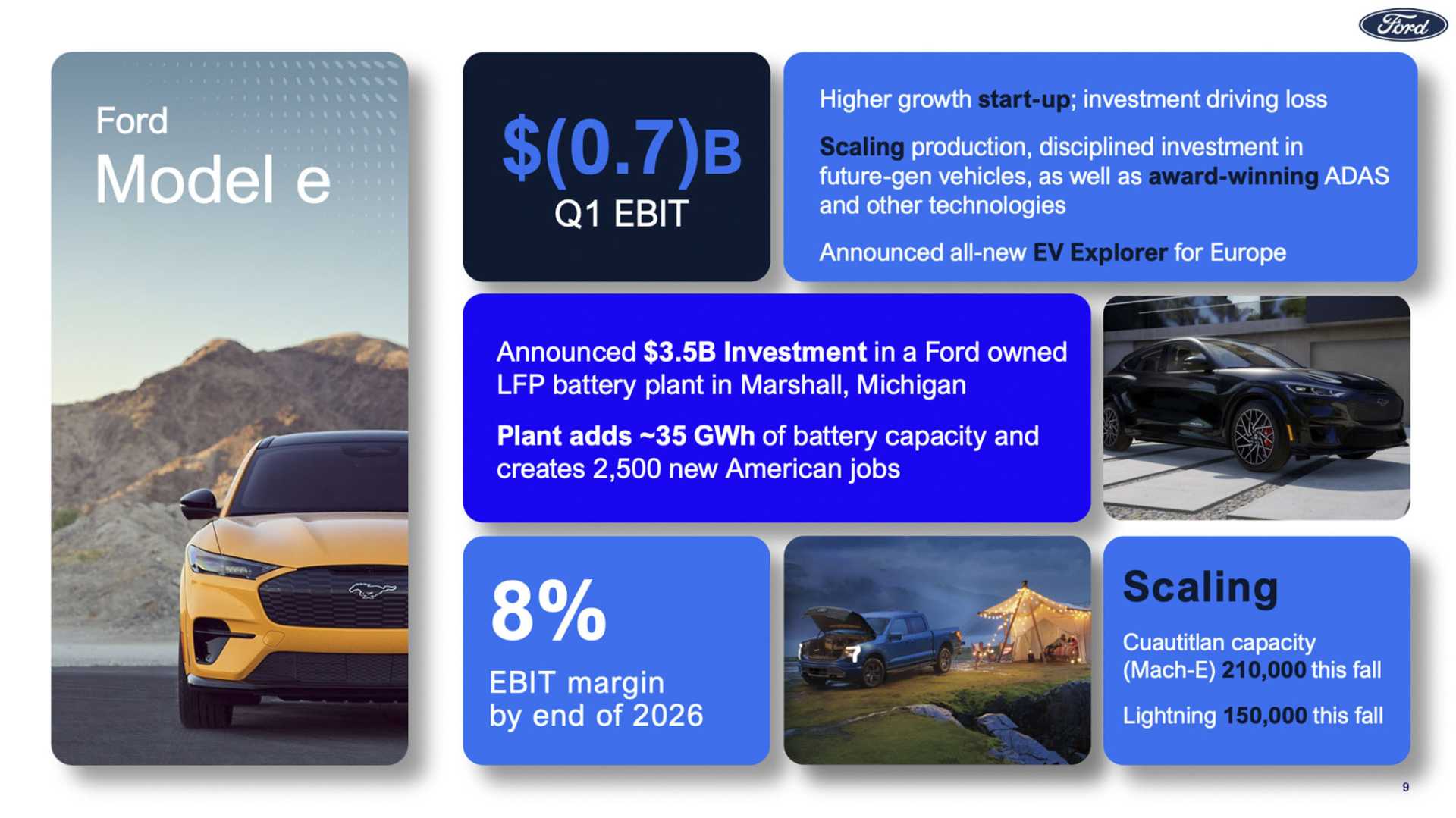 Ford Electric Vehicles Investment Strategy