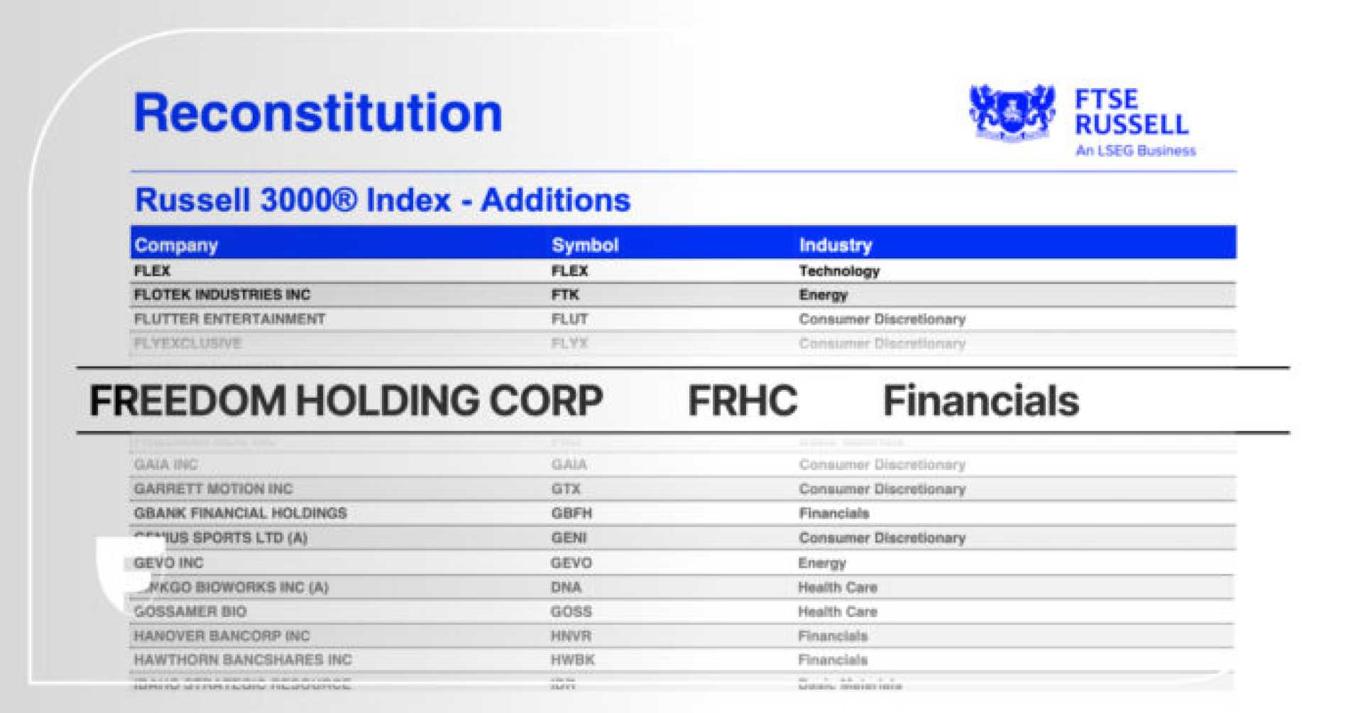 Freedom Holding Corp Financial Results 2025