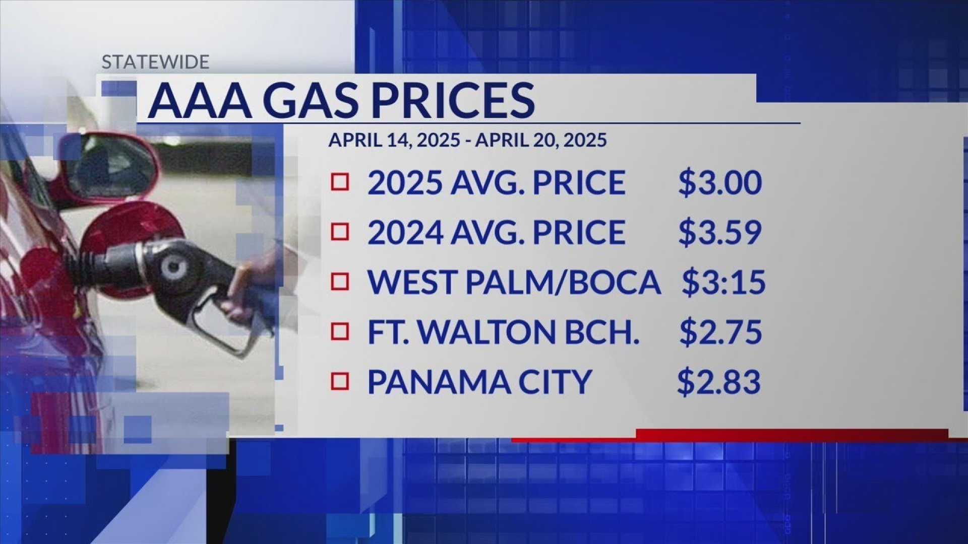 Gainesville Gas Prices June 2025