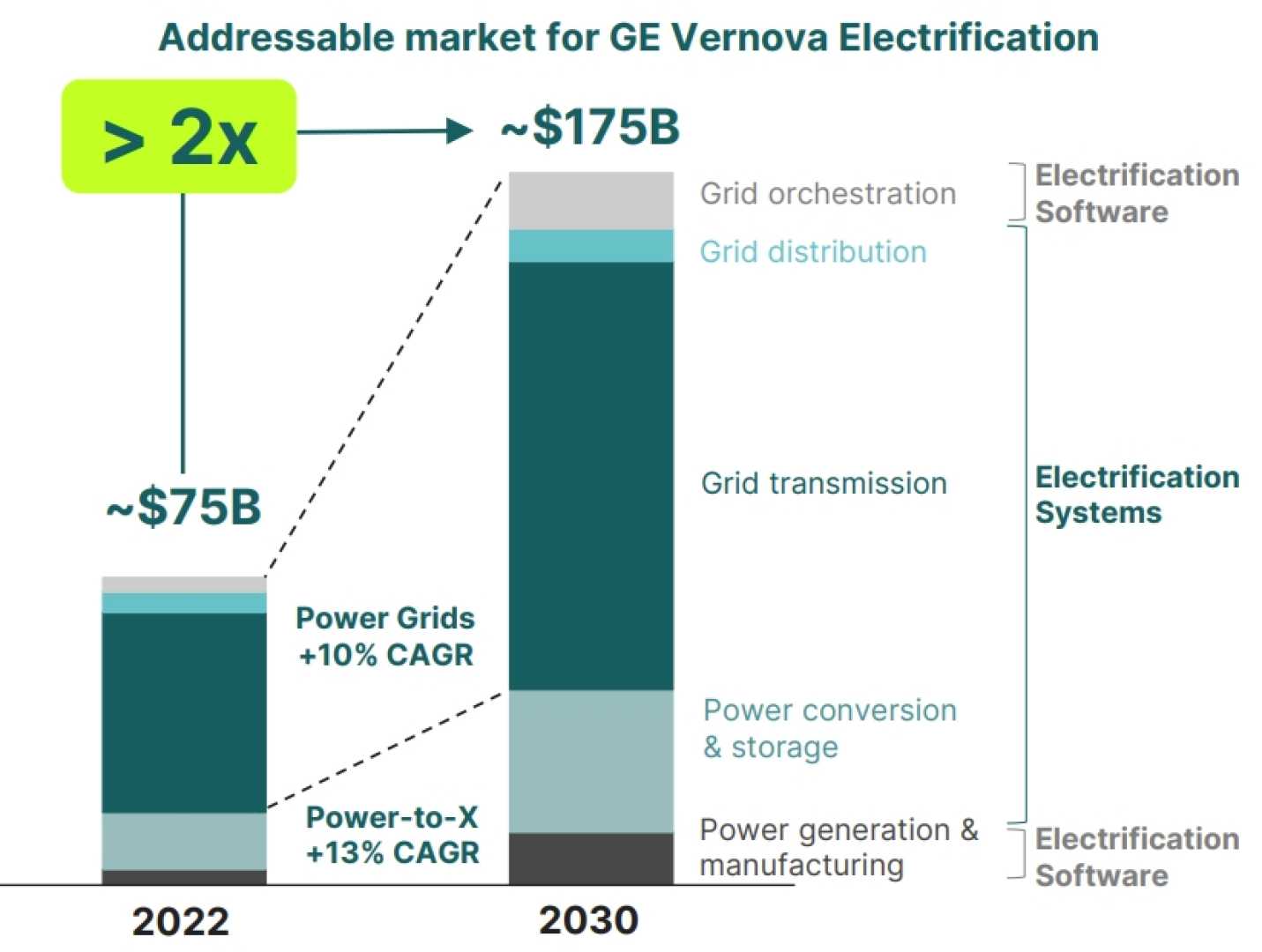 Ge Stock Valuation Analysis 2025