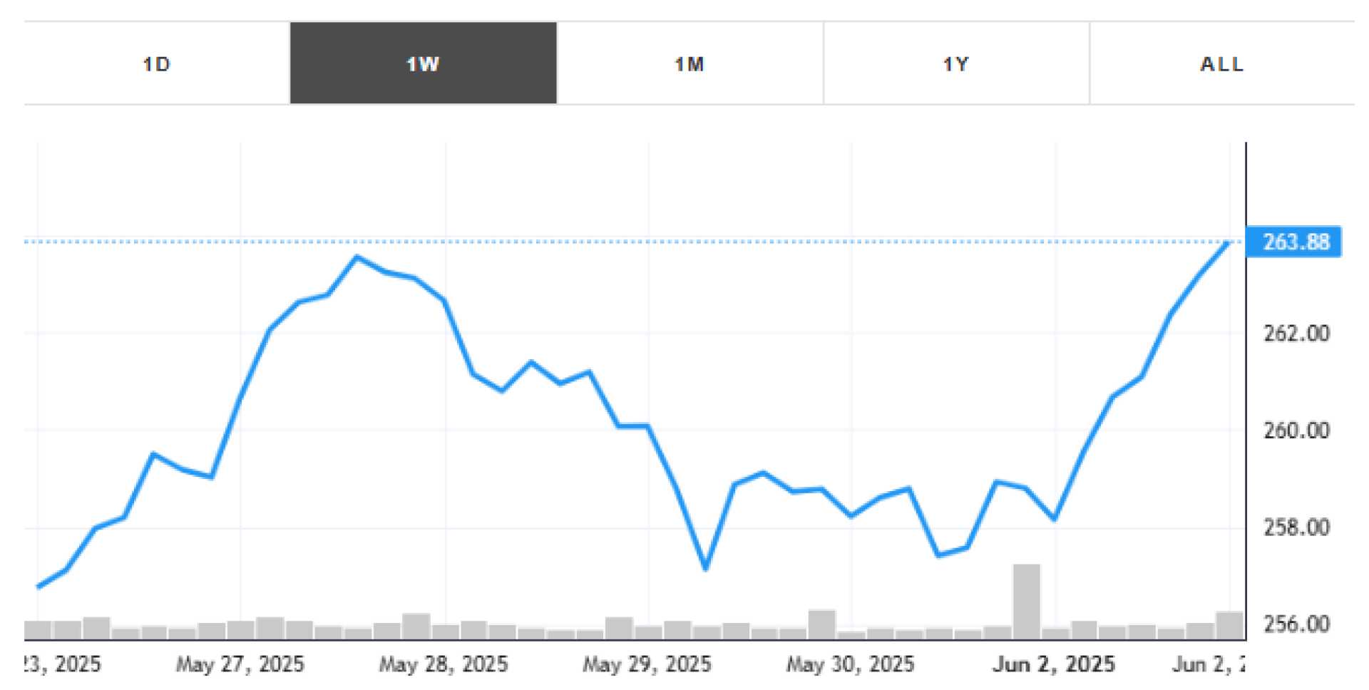Ibm Stock Price Ai Transformation