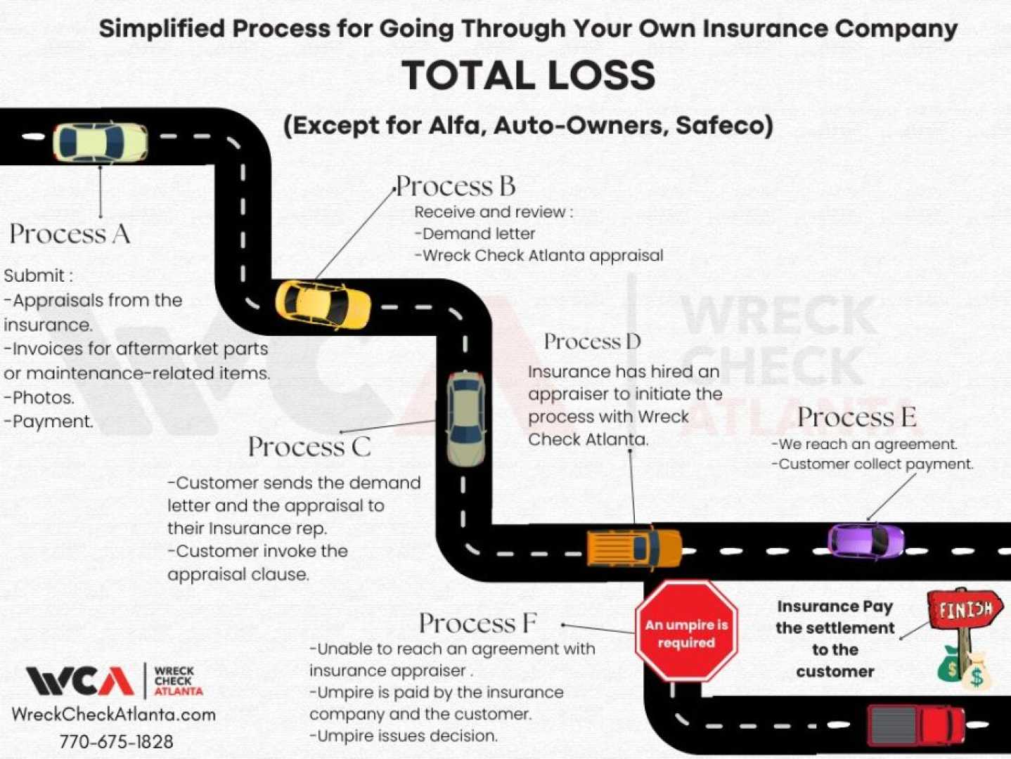 Insurance Policy Appraisal Clause