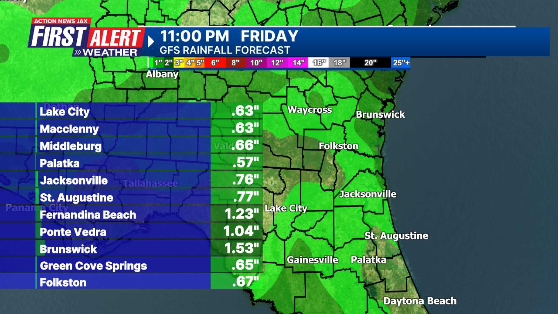 Jacksonville Florida Heavy Rain Forecast