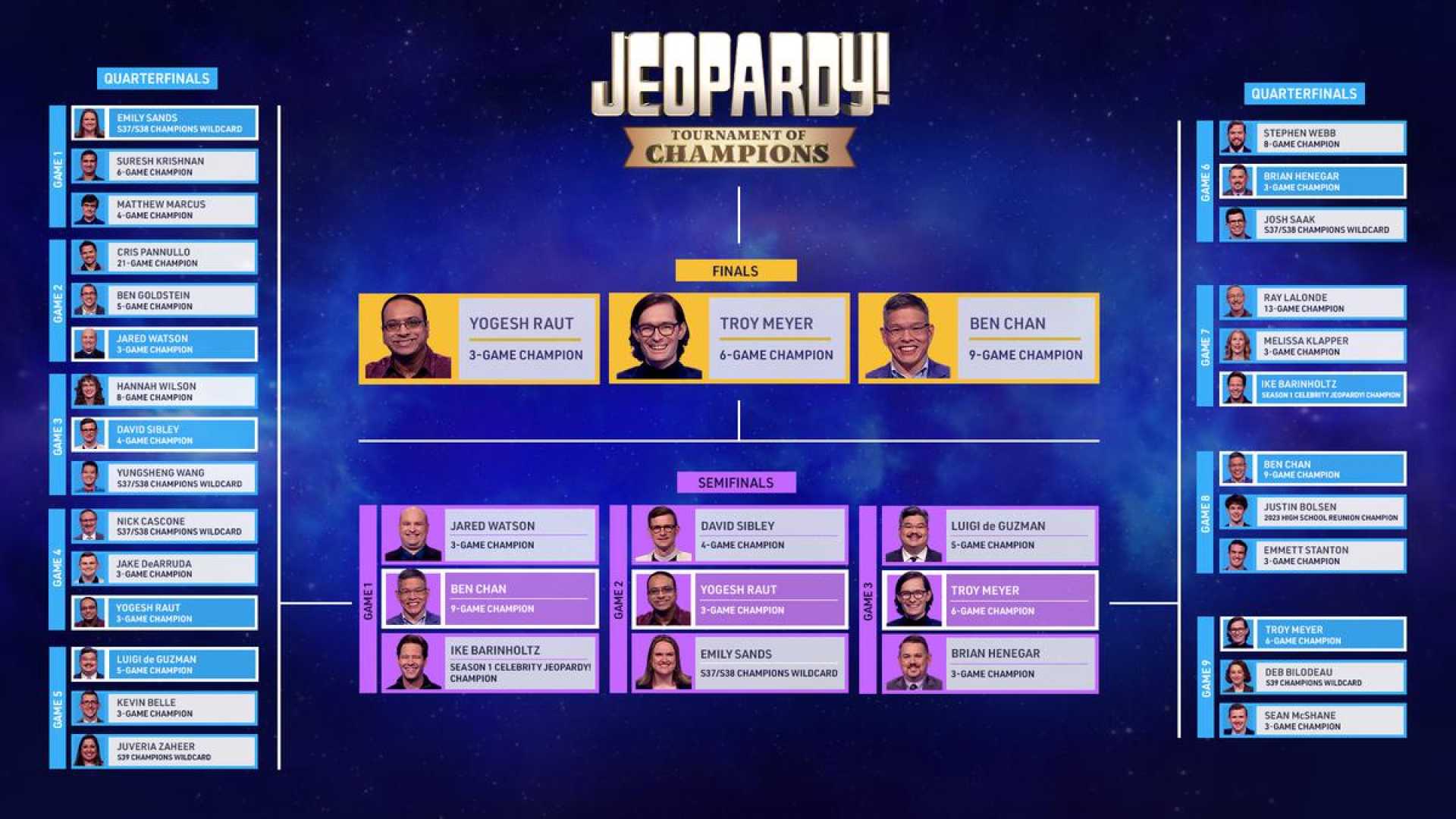 Jeopardy Tournament Schedule Changes