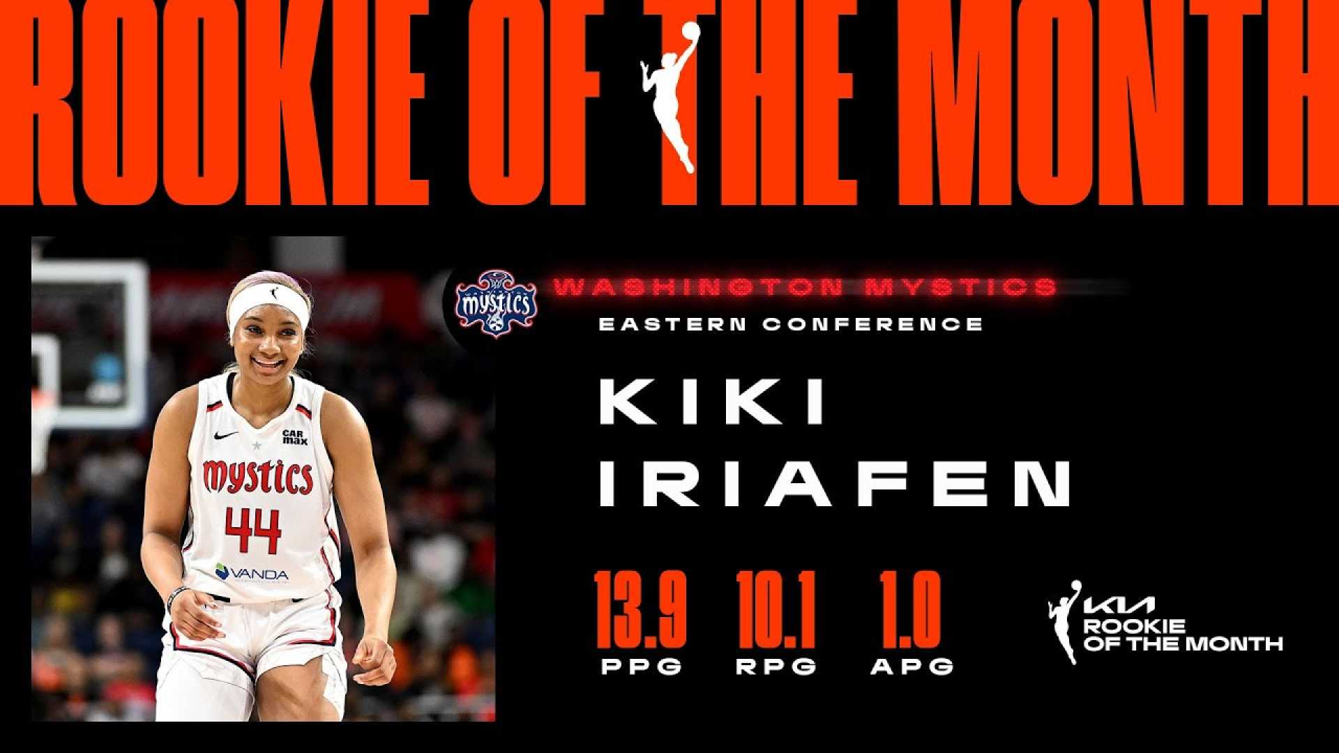 Kiki Iriafen Wnba Rookie Of The Month