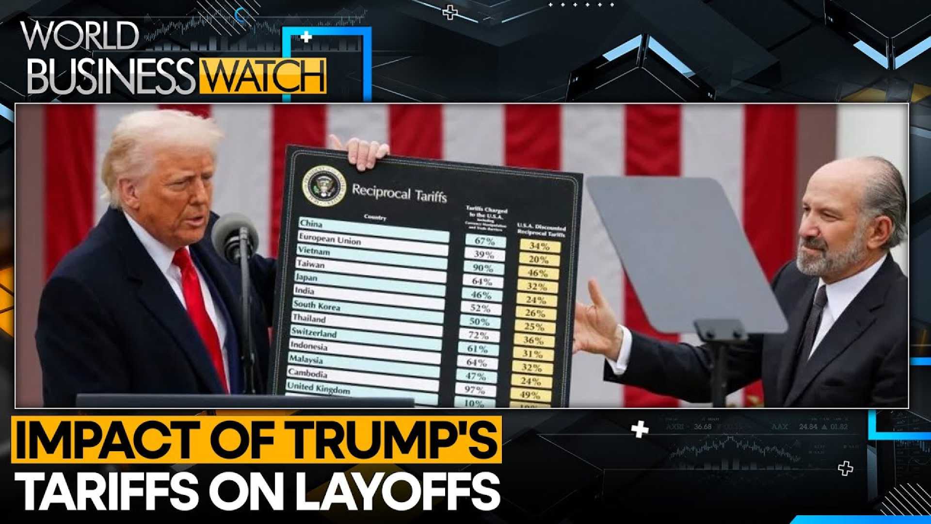 Layoffs American Companies Tariff Uncertainty