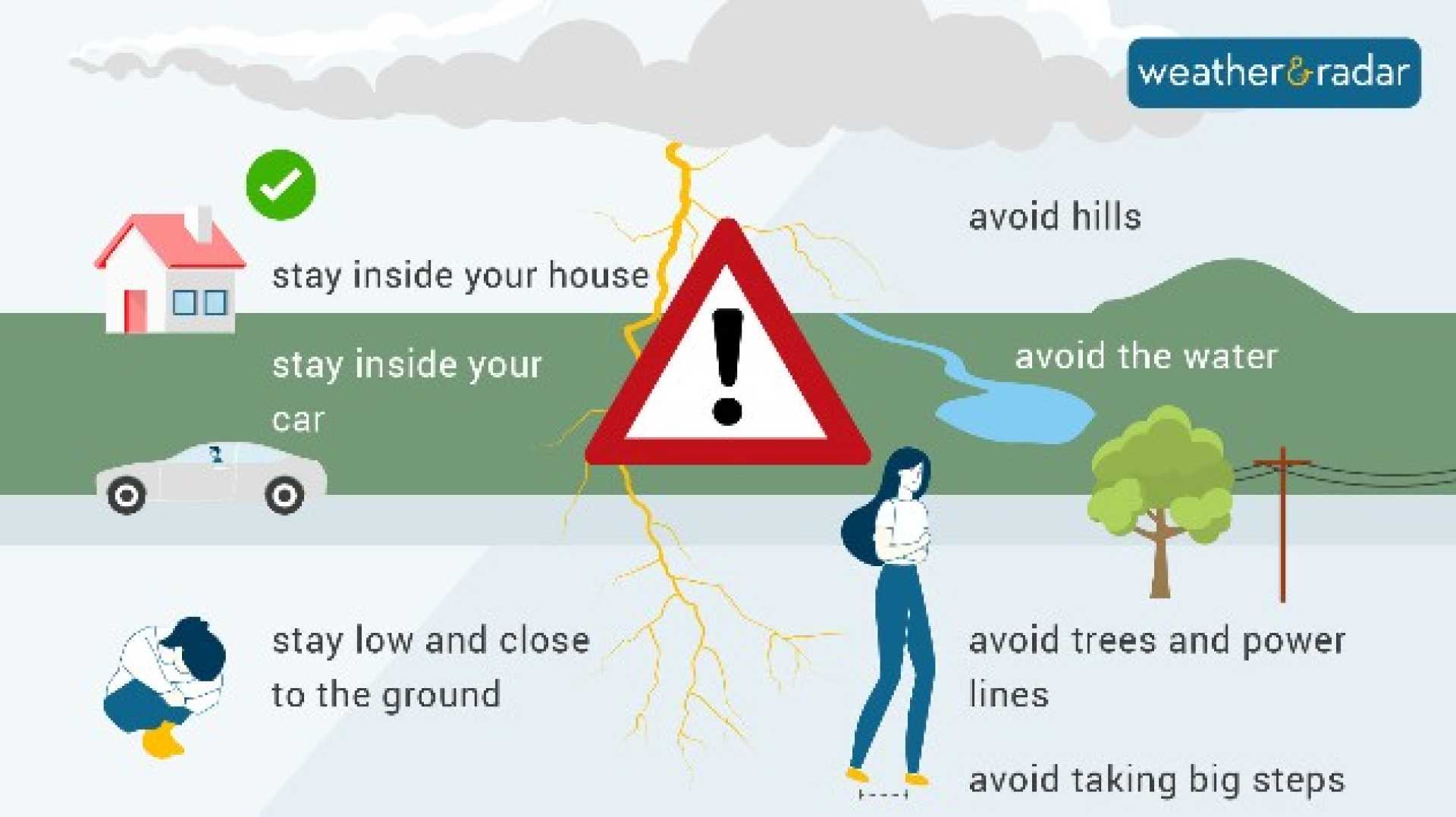 Lightning Storm Safety Tips
