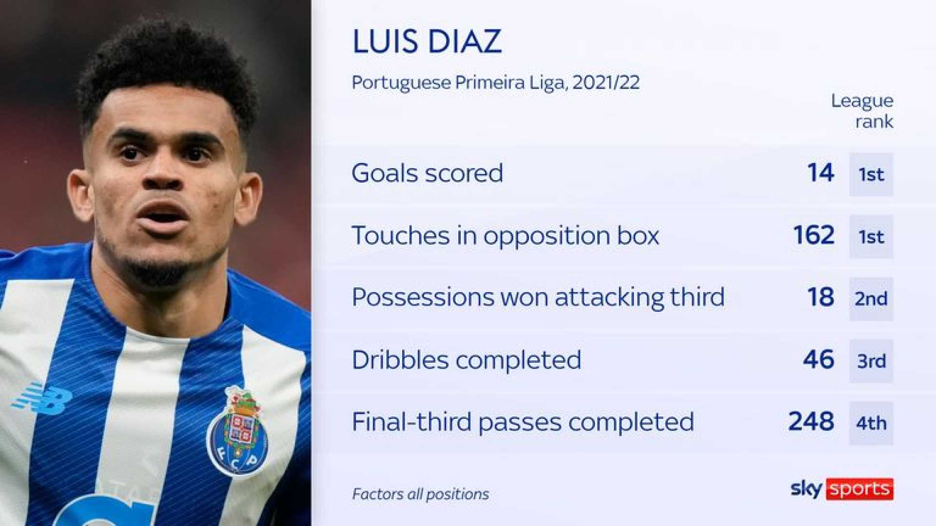 Luis Diaz Liverpool Transfer News