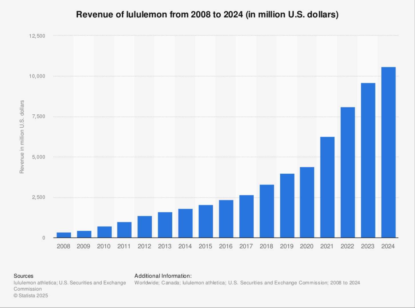 Lululemon Earnings Report And International Sales