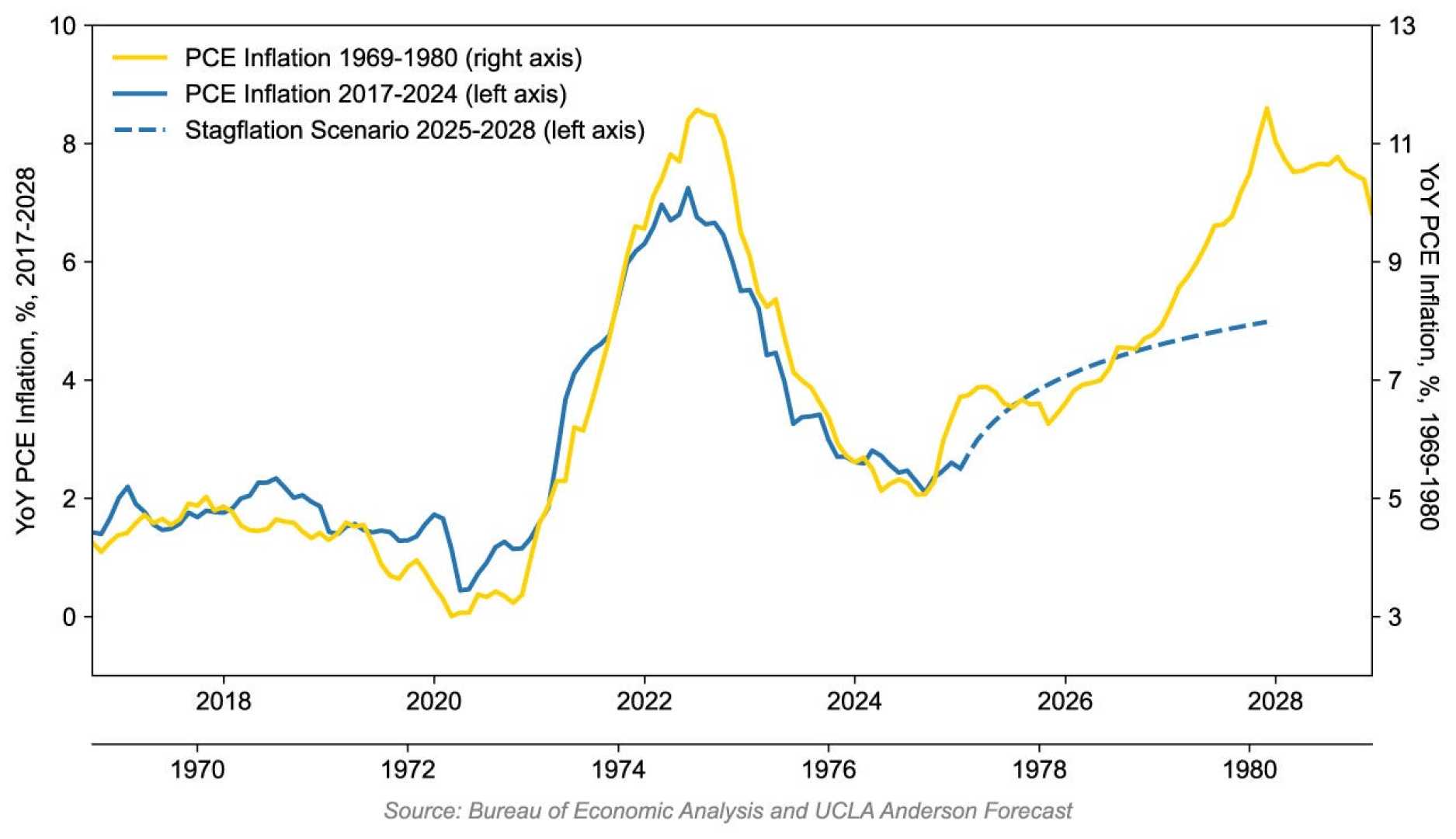 Manufacturing Activity Downturn May 2025