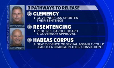 Menendez Brothers Parole Case