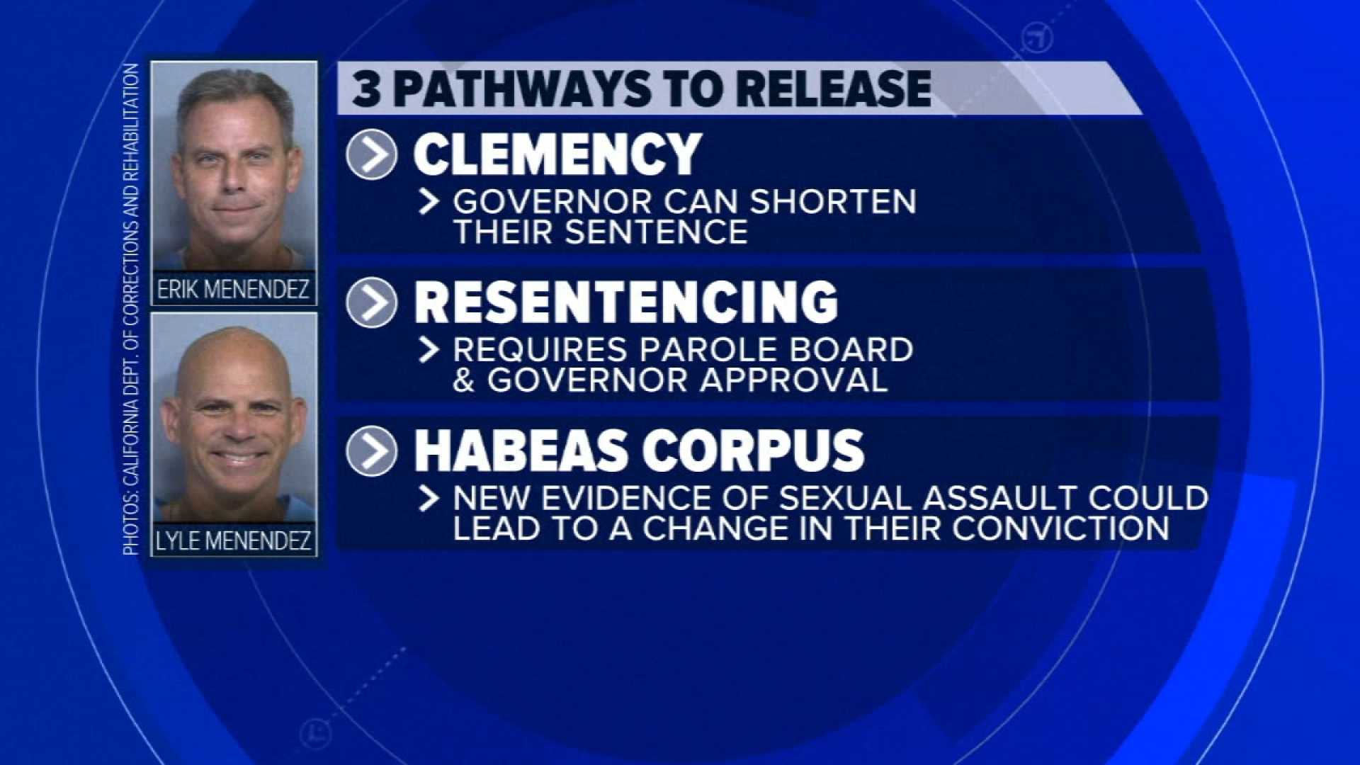 Menendez Brothers Parole Case