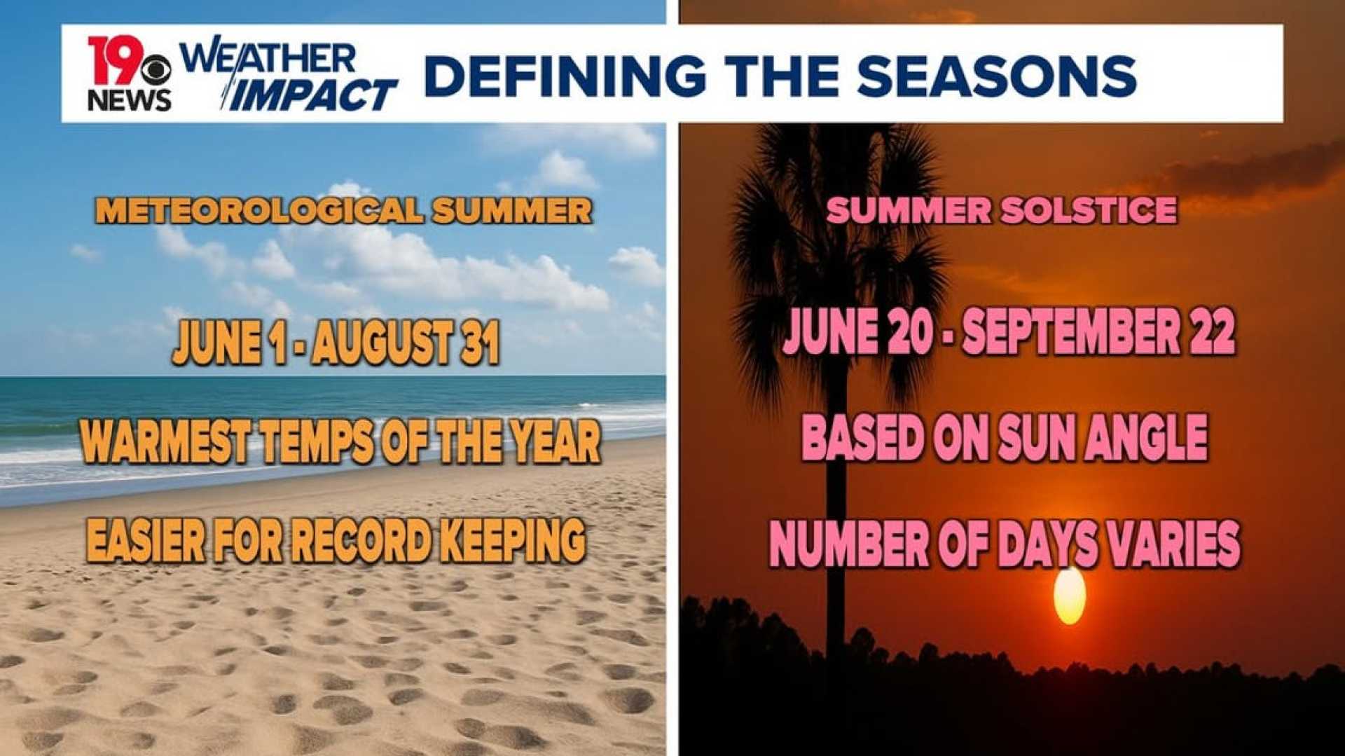 Meteorological Summer June Weather Forecasts