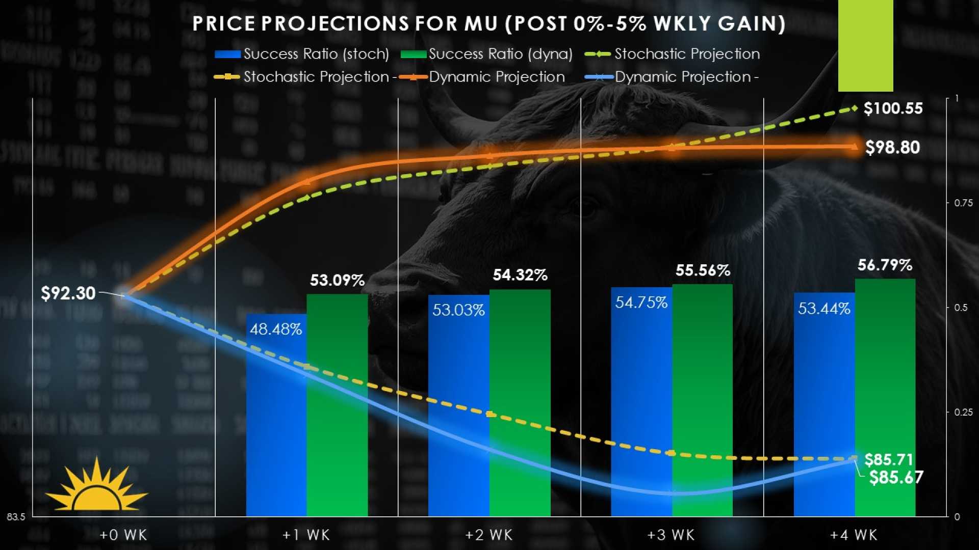 Micron Technology Stock Ai Demand