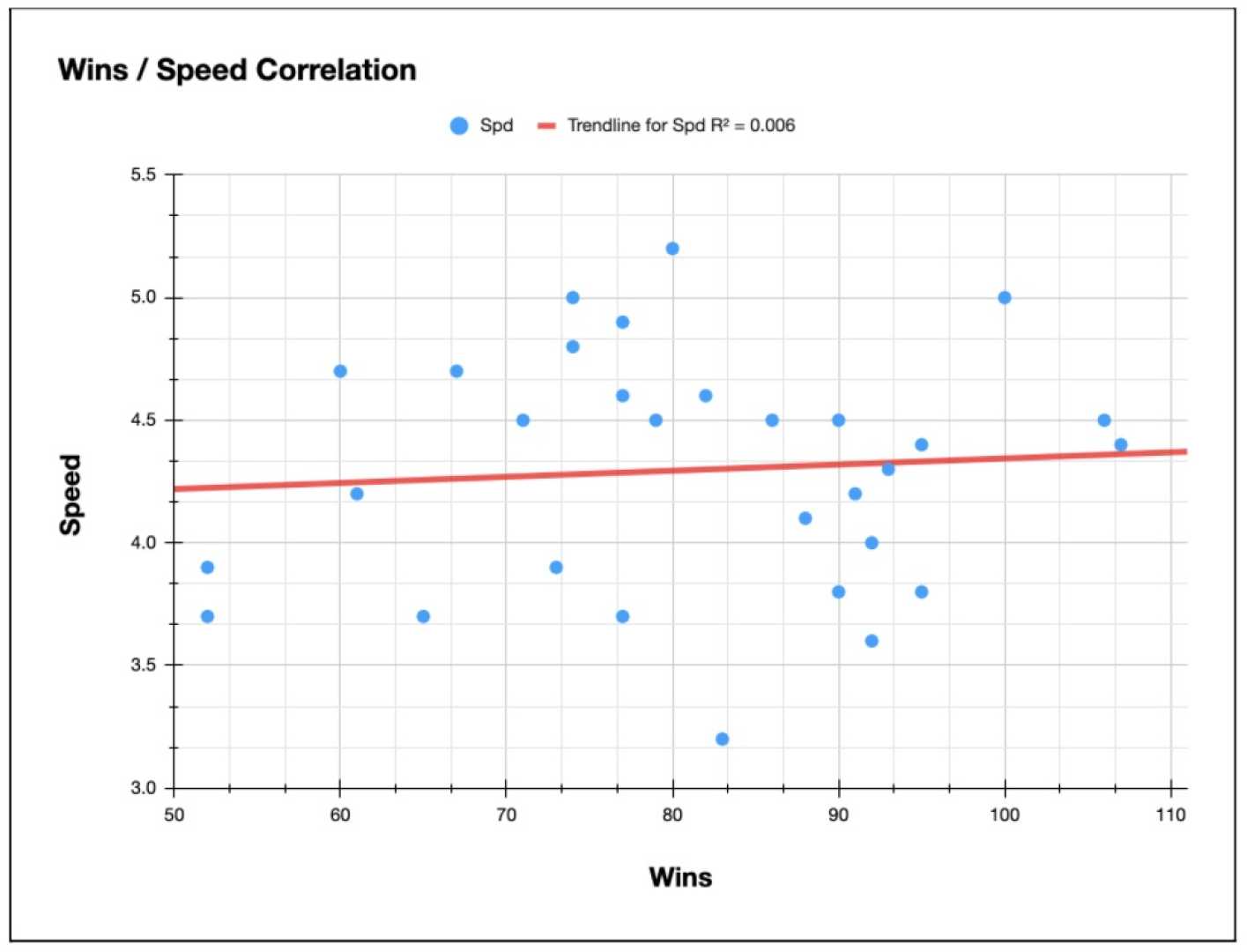 Mlb World Series Teams Statistics Analysis