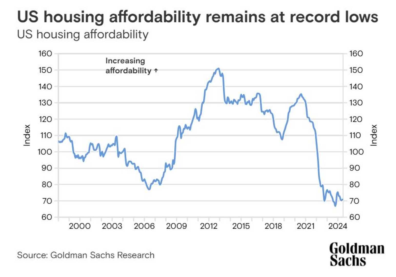 Mortgage Applications Housing Market April 2024