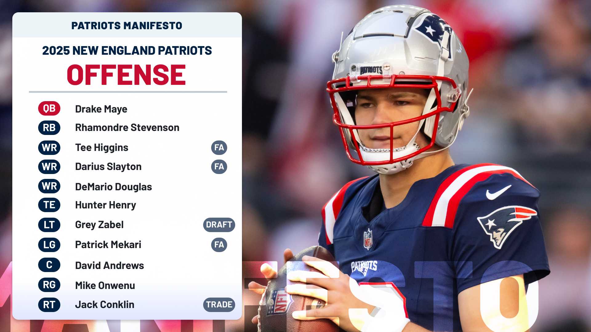 New England Patriots Negotiations Nfl Offseason