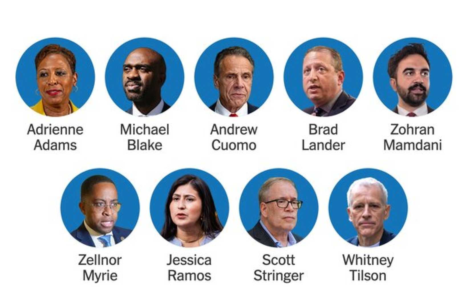 New York City Mayoral Candidates 2025
