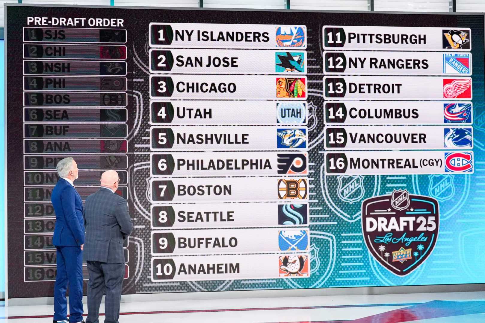 Nhl Draft 2025 Prospects Rankings And Analysis