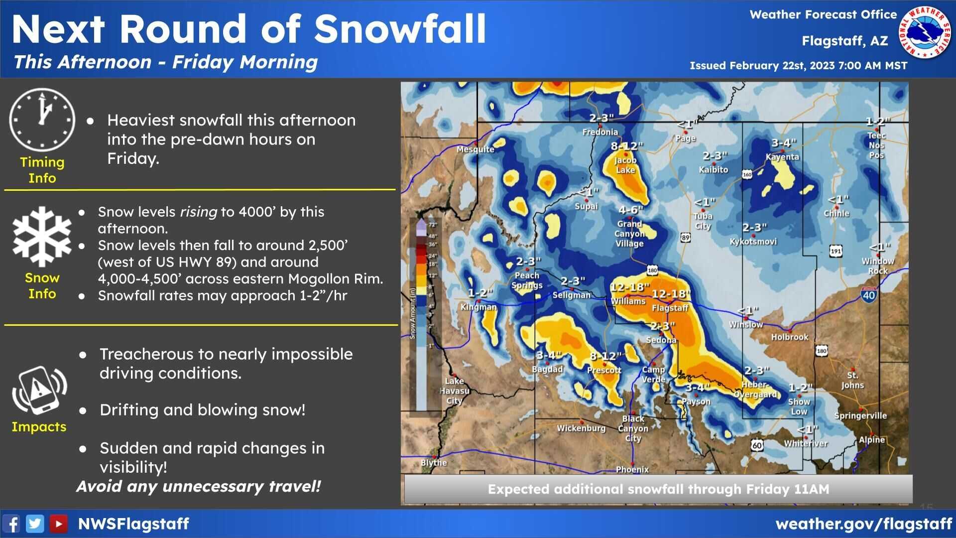 Northern Arizona Storm Weather Forecast