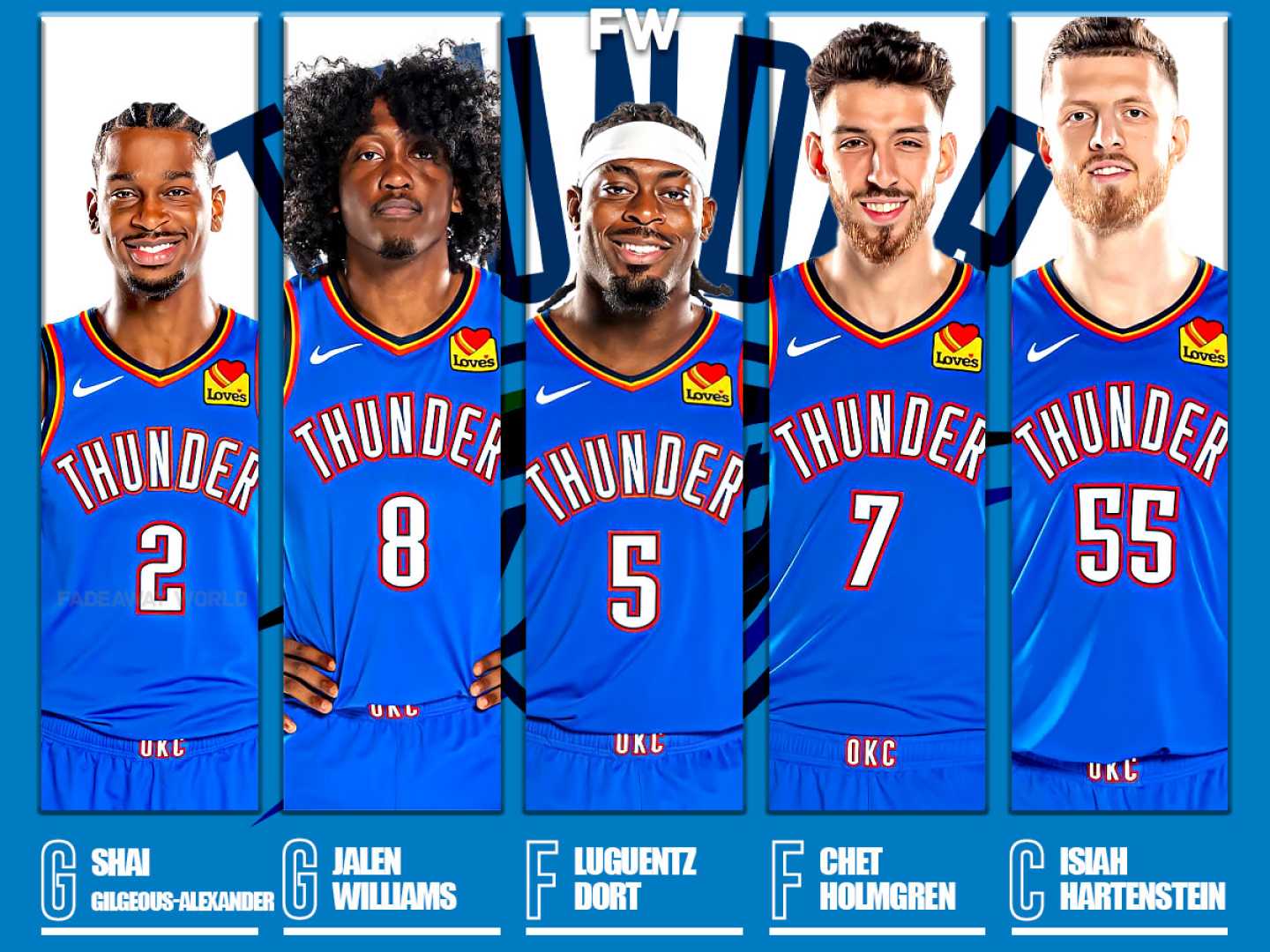 Oklahoma City Thunder Basketball Team 2025