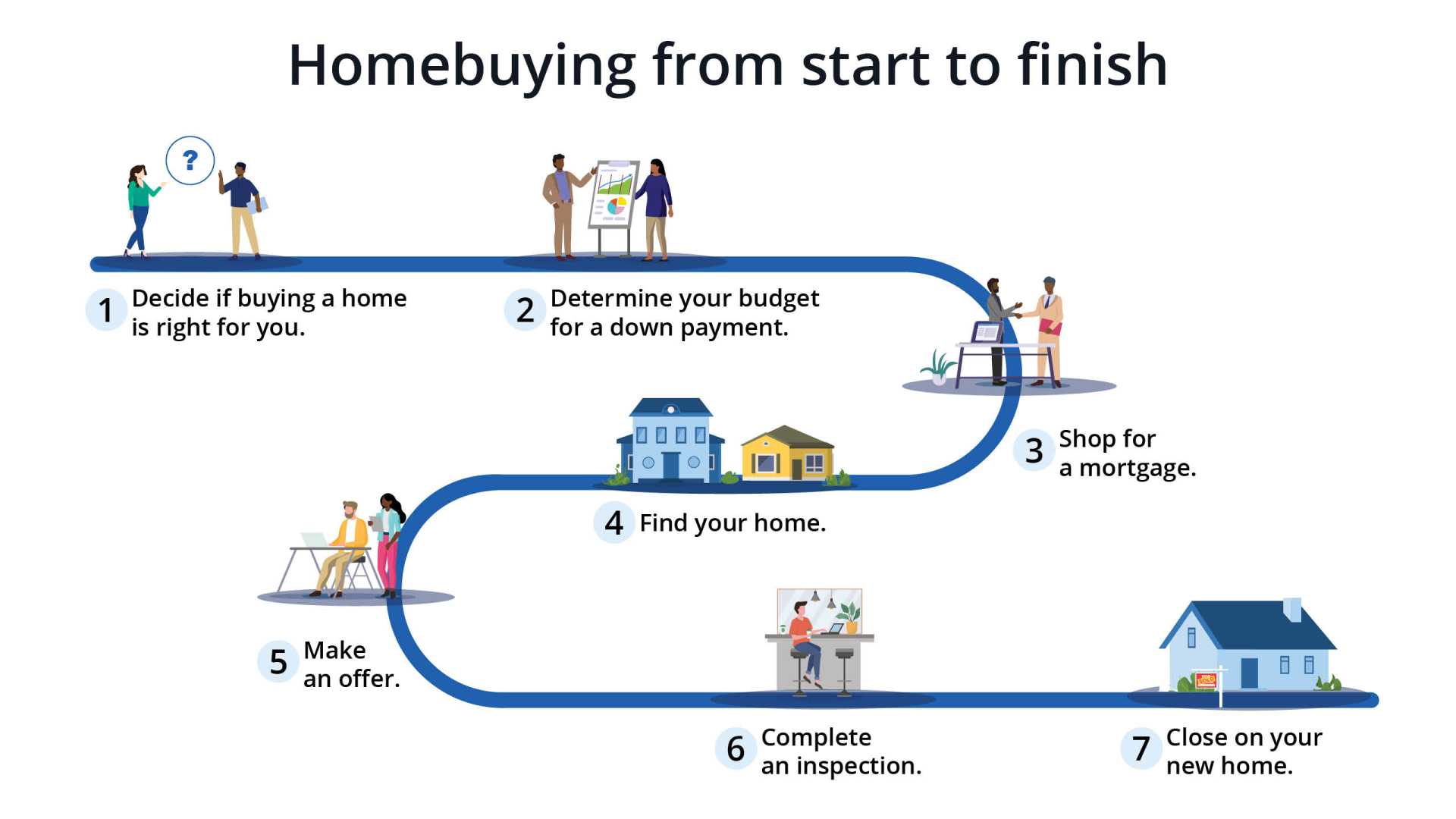 Personal Finance Housing Mortgages Credit