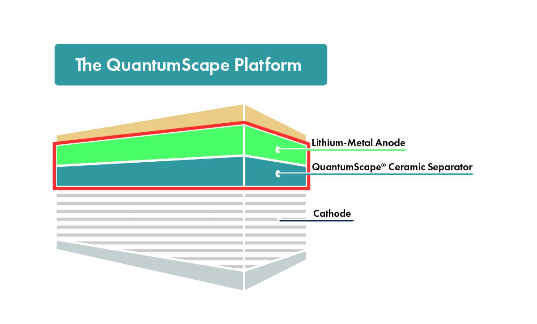 Quantumscape Solid State Battery Production