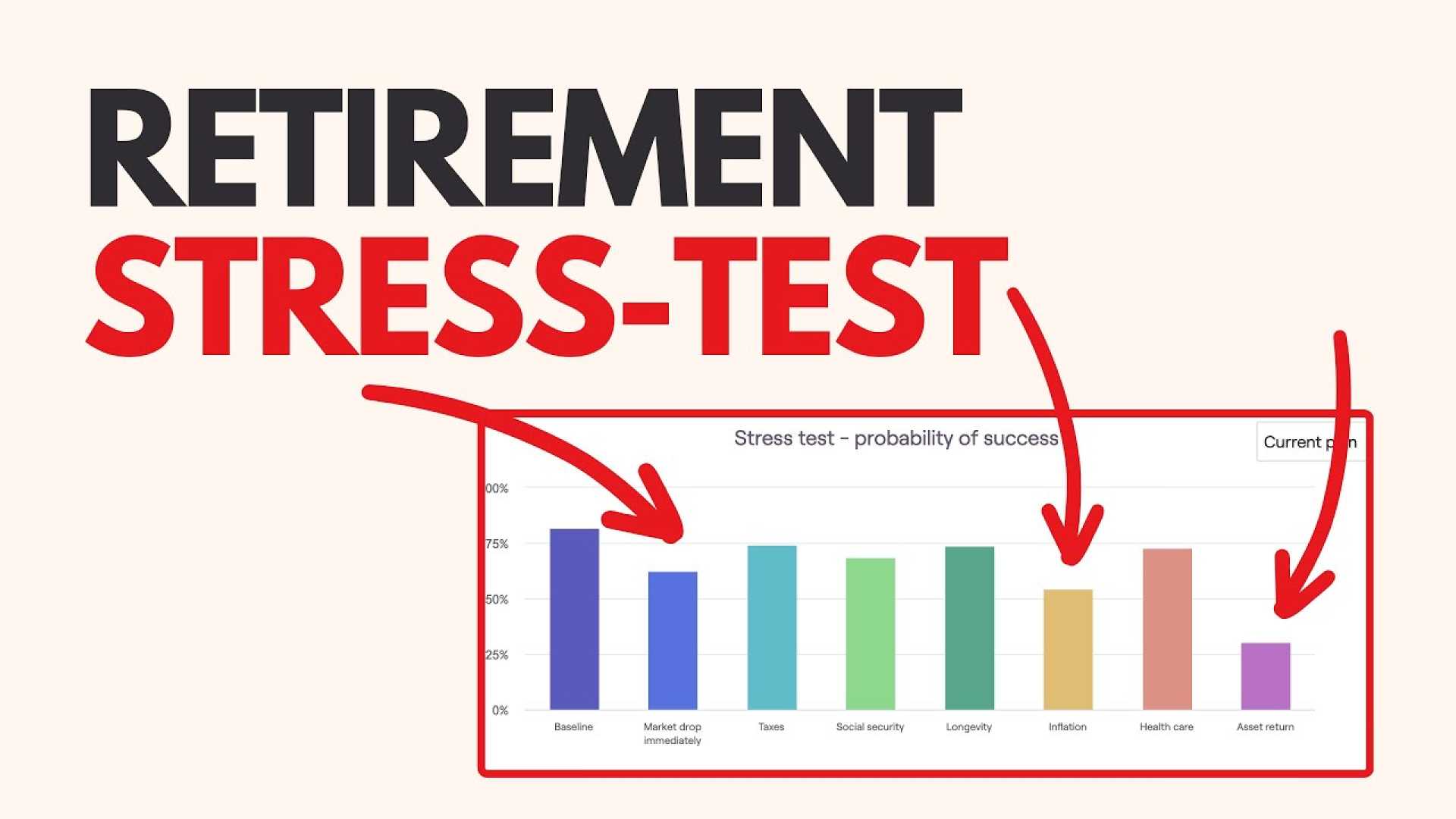 Retirement Plan Stress Test