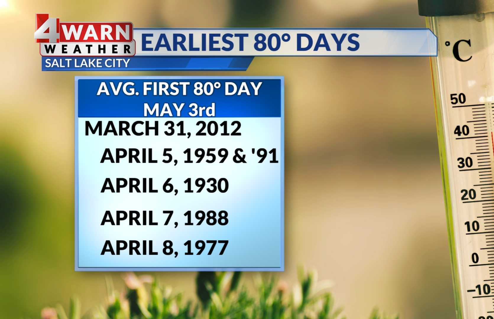 Salt Lake City Heat Record June 2025