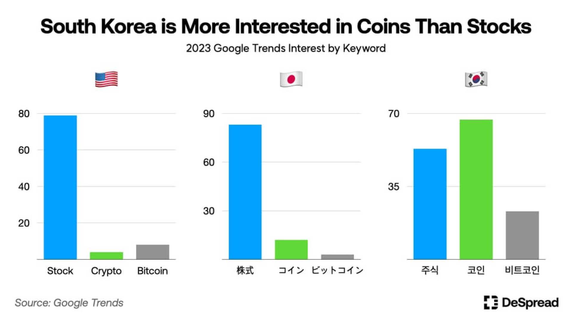 South Korea Cryptocurrency Investment Trends