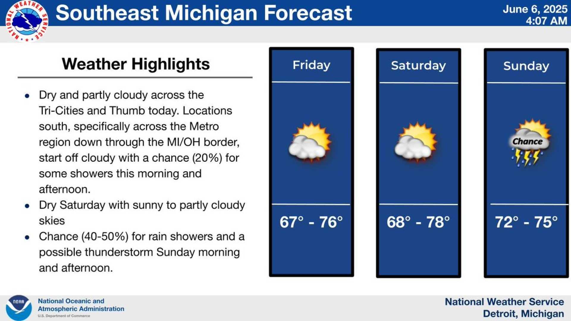Southeast Michigan Weather Forecast June 2025