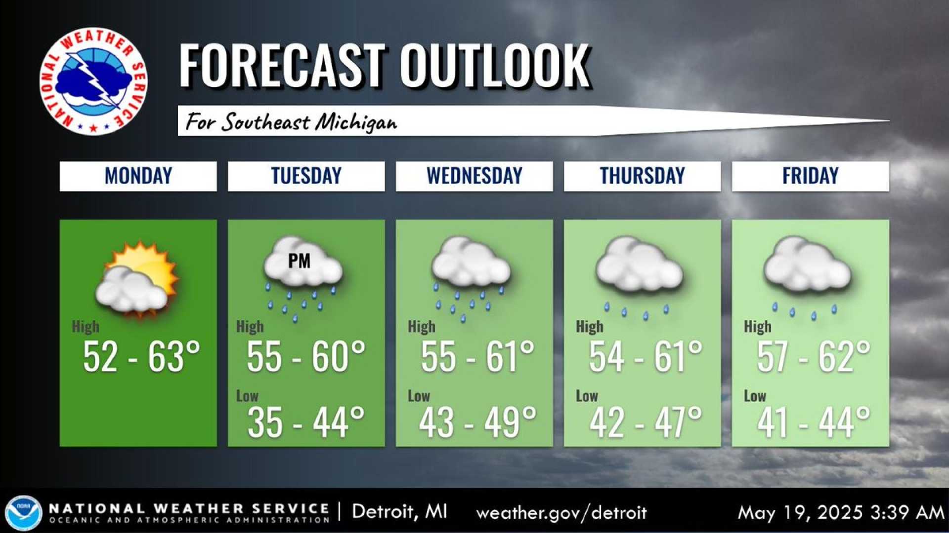 Southeast Michigan Weather Forecast