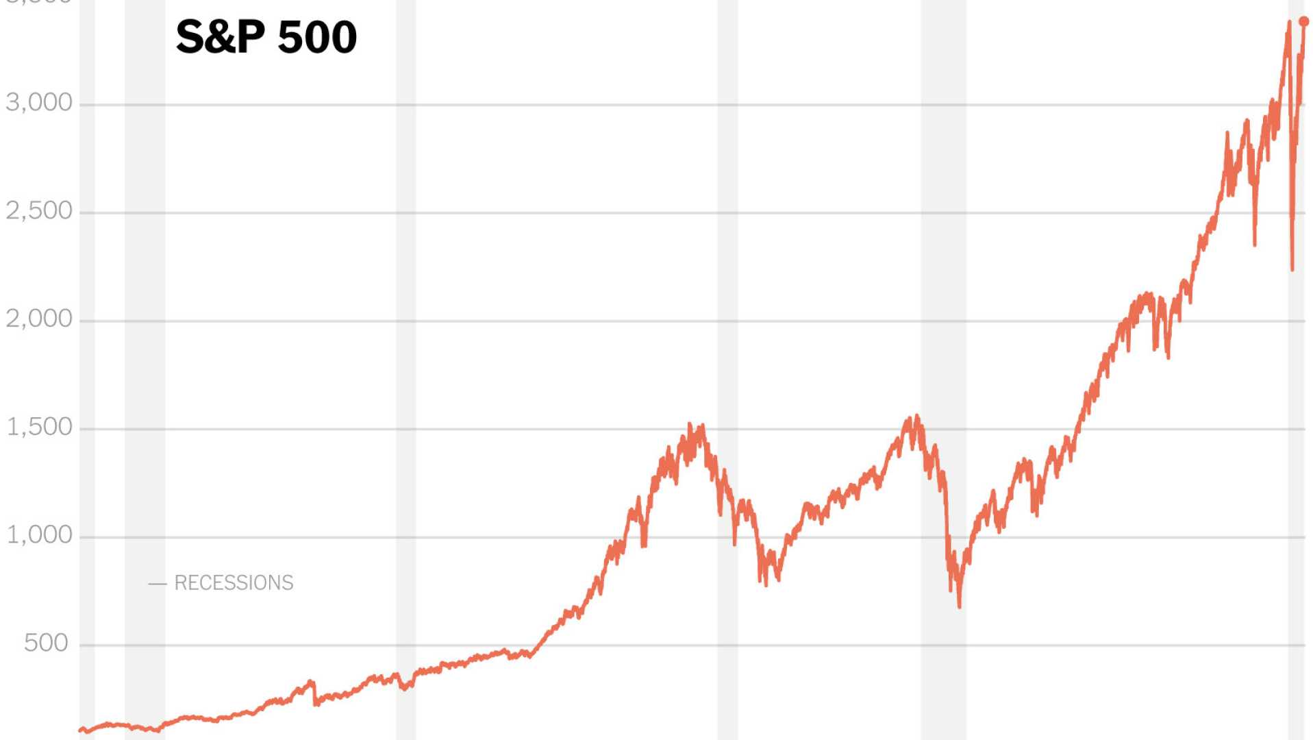 S&p 500 Record High Stock Market