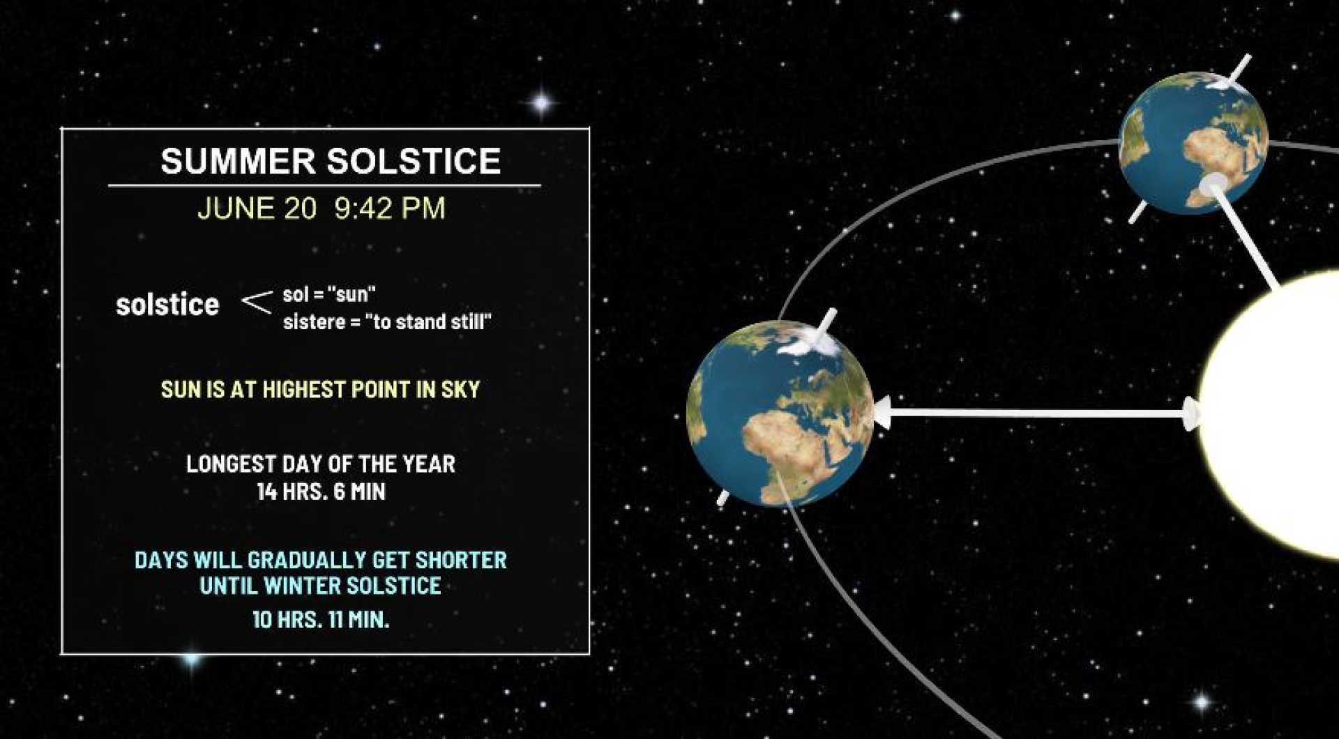 Summer Solstice 2025 Astronomical Event