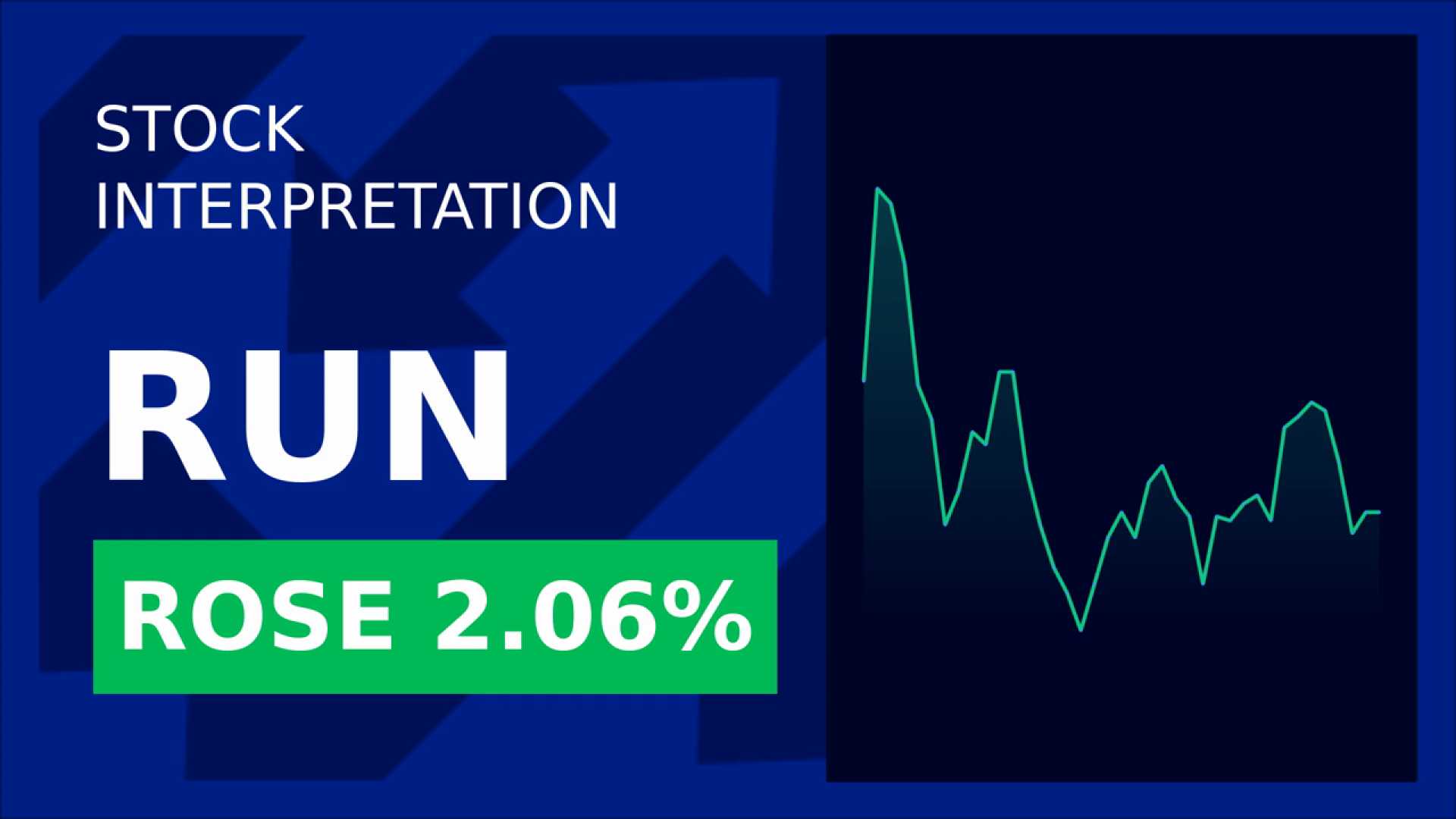 Sunrun Stock News