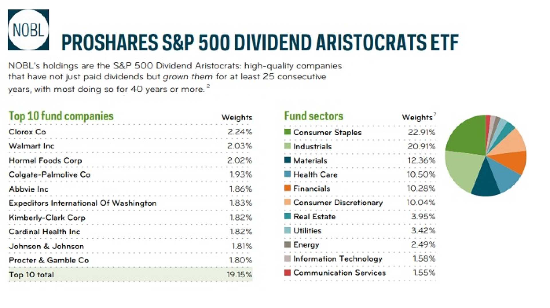 Tech Dividend Aristocrats Stocks