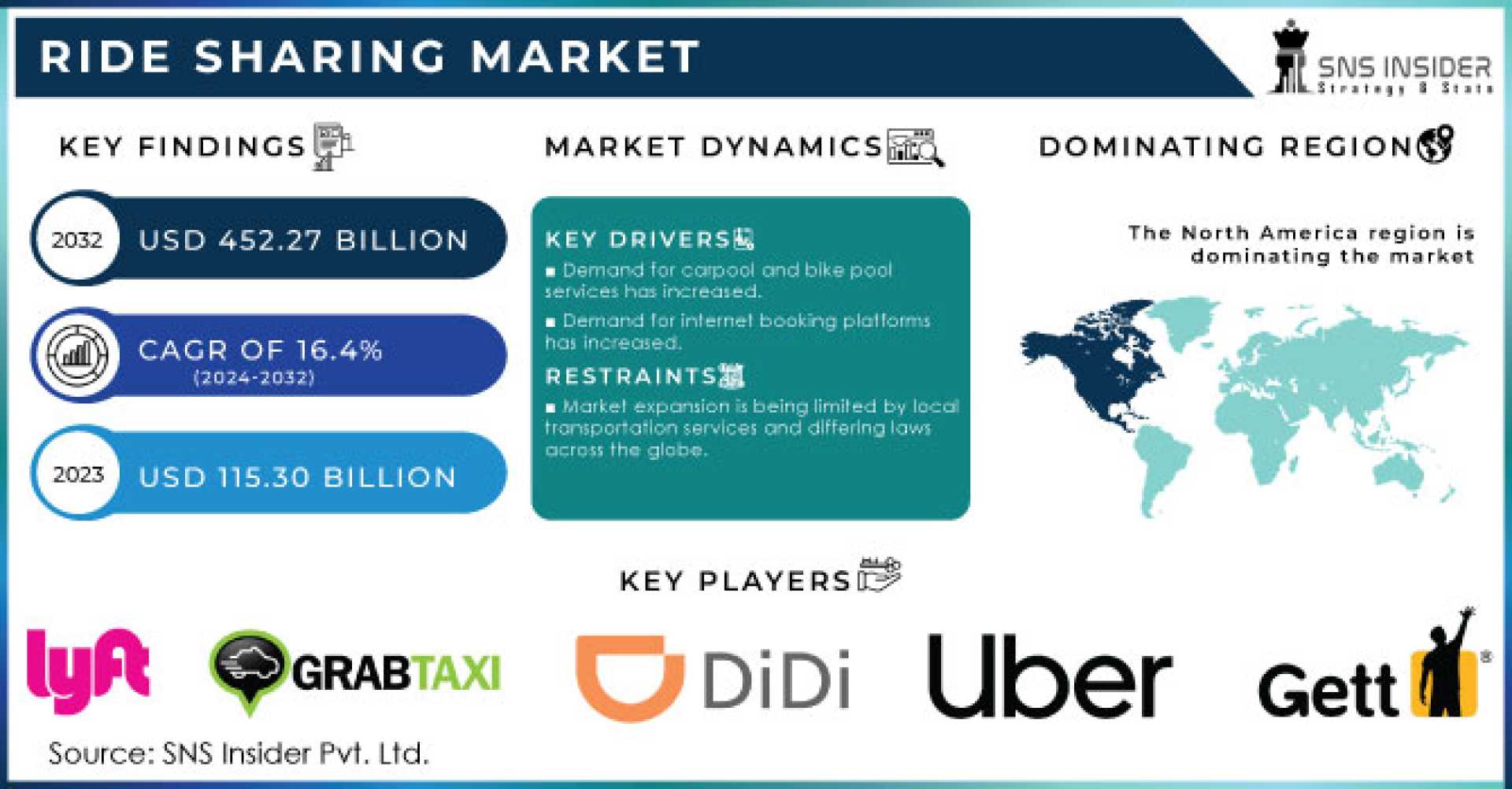 Uber Forward Dispatch Rides Analysis