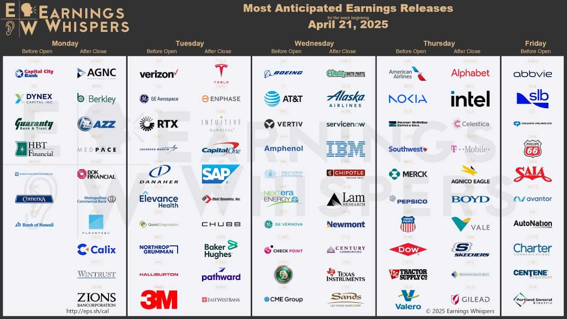 Upcoming Earnings Reports April 2025