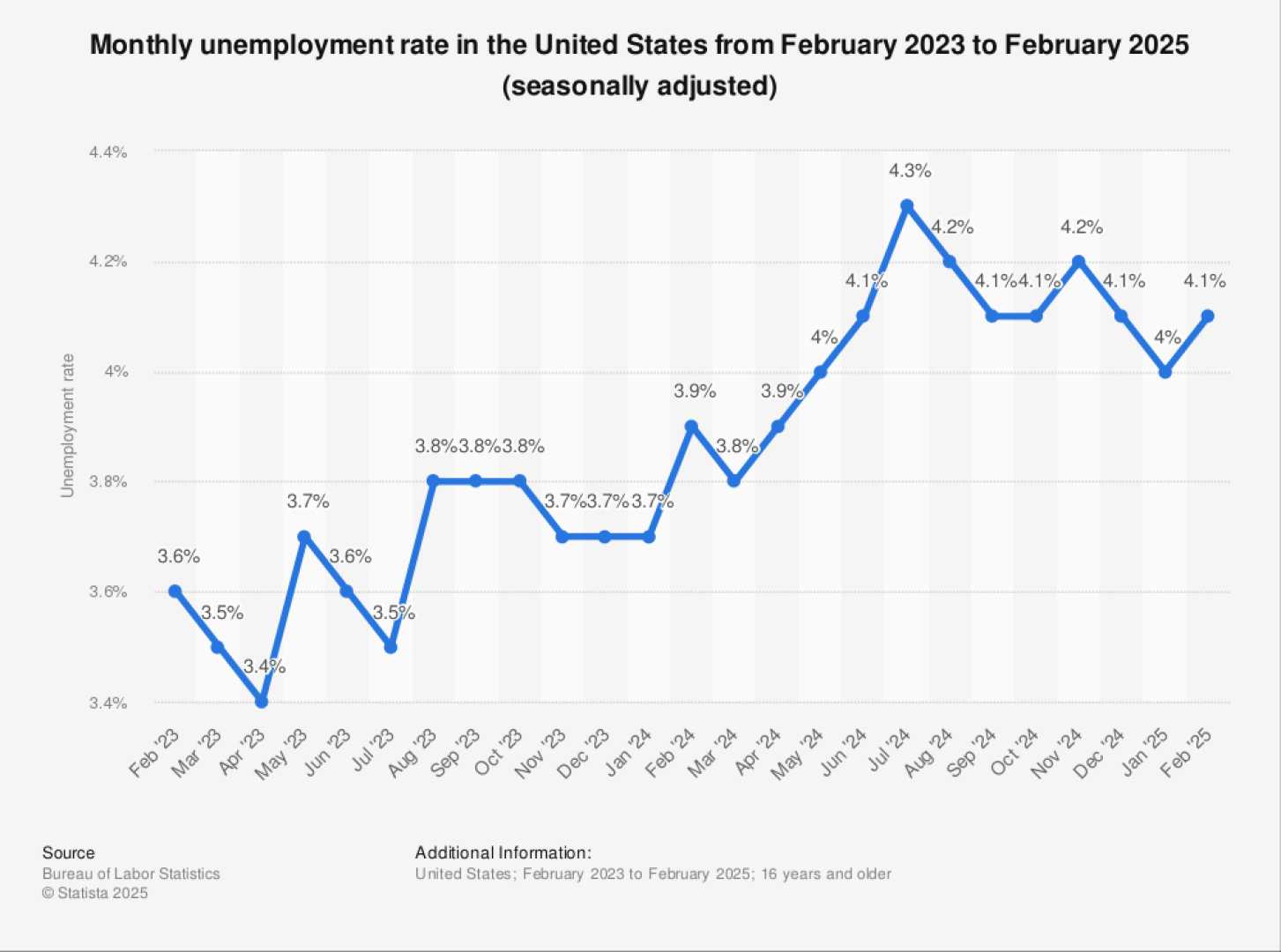 Us Economy Job Gains June 2025