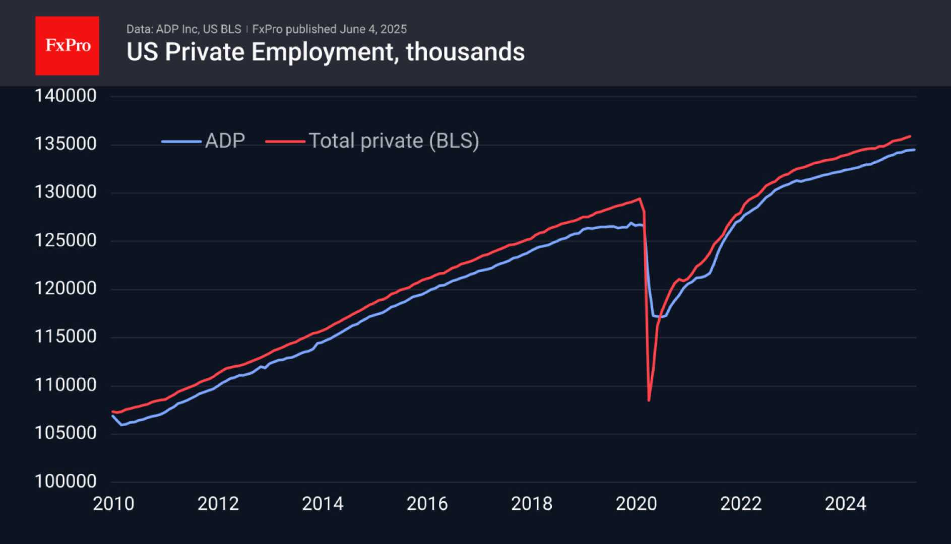 Us Employment Report June 2025