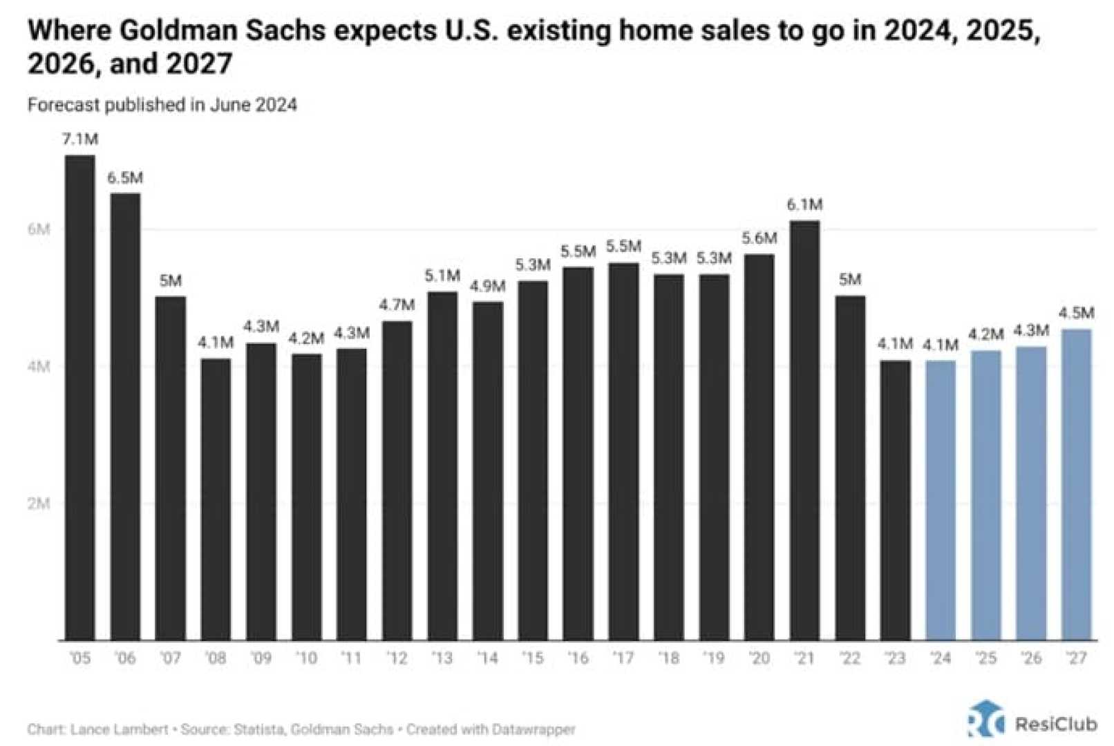 U.s. Home Prices Forecast June 2025