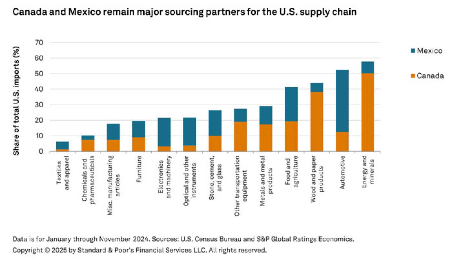 Us Inflation Tariffs Economic Impact